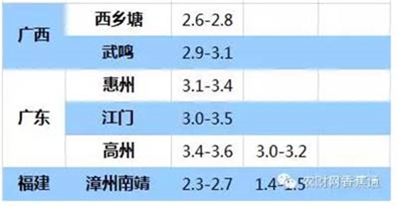 持續(xù)低溫雨水天，香蕉如何快速恢復(fù)生長？
