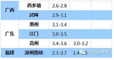 持續(xù)低溫雨水天，香蕉如何快速恢復(fù)生長？